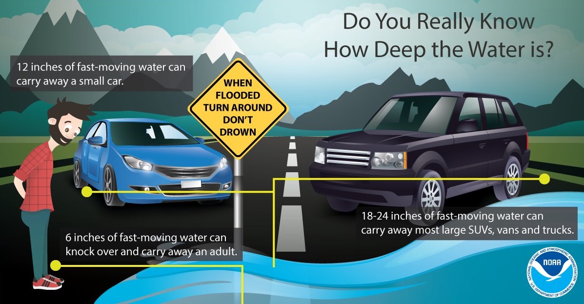 Do You Really Know How Deep the Water Is?