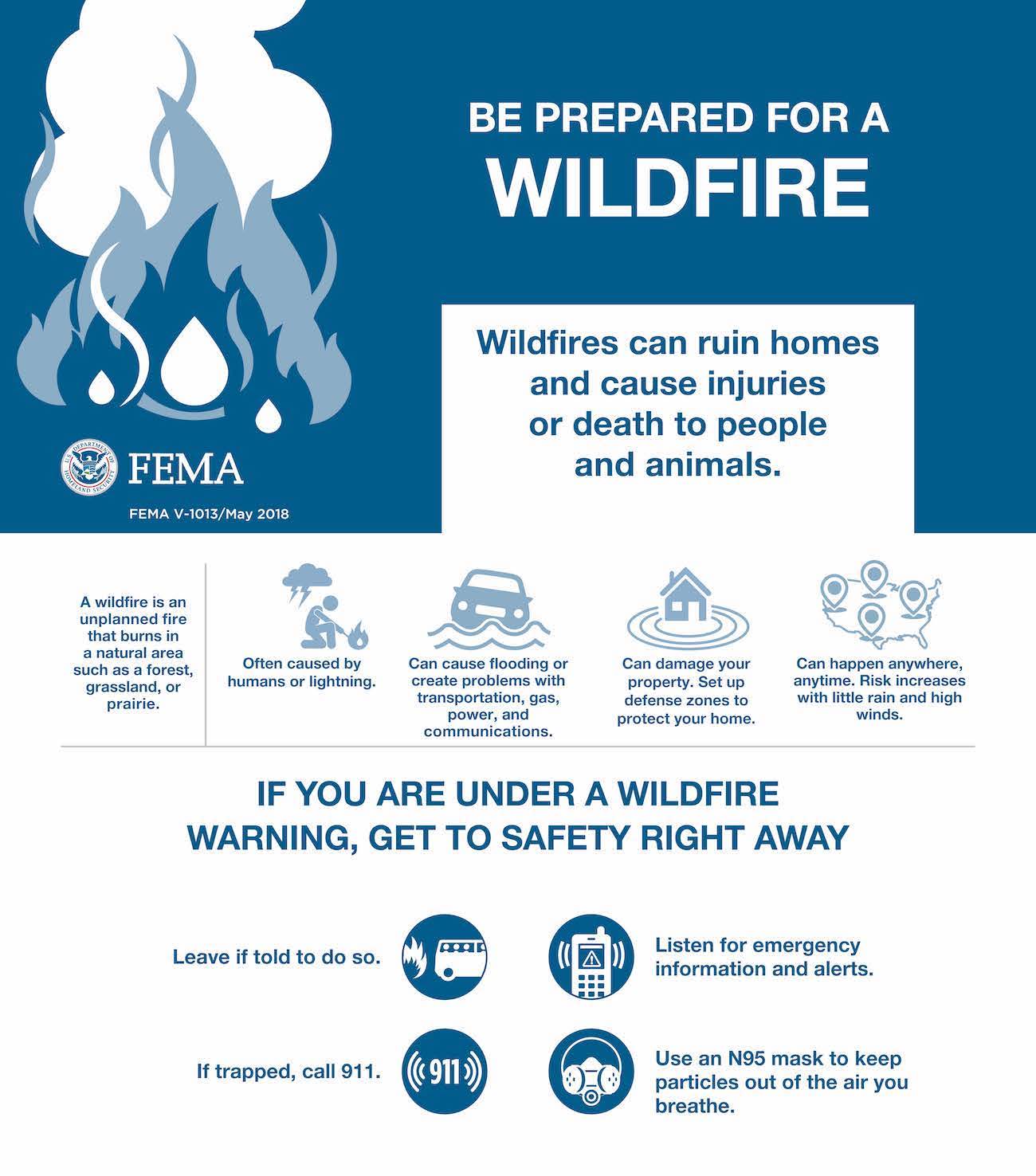 Be prepared for a wildfire